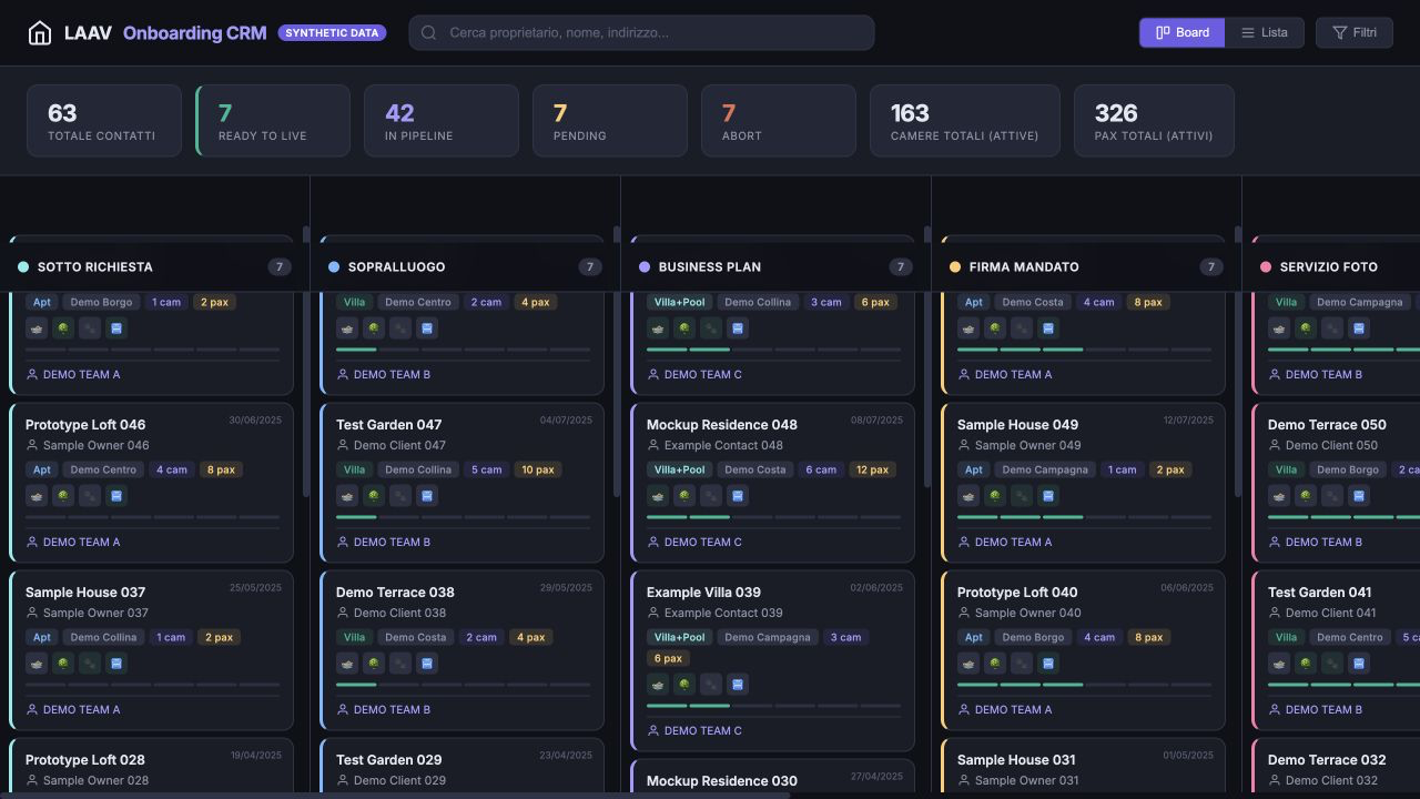 Operational onboarding dashboard with sample KPIs and Kanban stages